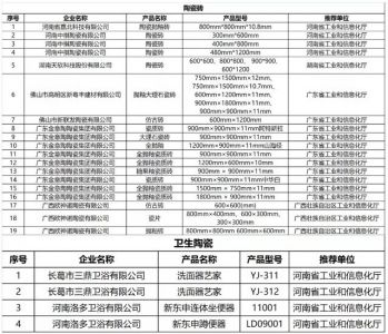 2030年全国陶瓷工厂数量将维持在700-800家 2030年全国陶瓷工厂数量将维持在700-800家12月10日，第十一届全 ...