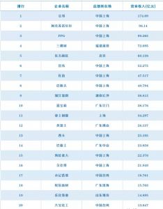 2021中国涂料品牌排行榜