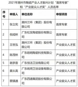 广东潮州7名陶瓷产业人才名单公示，最高奖励40万元