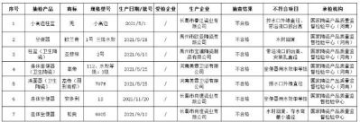 河南省许昌市市场监管局：抽查65批次卫生及建筑陶瓷，7批次不合格