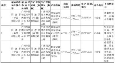 广州市市场监管局：抽查发现3批次陶瓷制卫生设备产品不合格