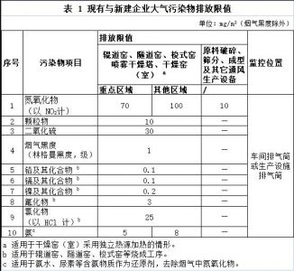 四川省拟出台新《陶瓷工业大气污染物排放标准》  4月21日，《四川省陶瓷工业大气污染物排放标准（征求意见 ...