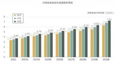 《2023家装消费品质报告》发布